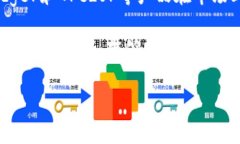 bishan/bishantoken.im, 钱包被盗, 资产安全, 防盗措施