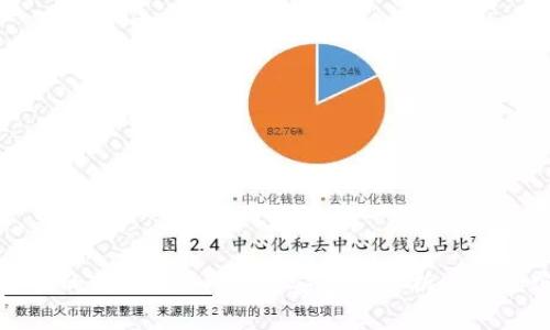 保护你的Token.im钱包：安全性分析与最佳实践