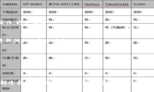 biao ti热钱包推荐：如何选择最适合你的加密资产存储方案/biao ti
热钱包, 加密资产, 数字货币, 钱包安全/guanjianci

引言

随着加密货币的快速发展，越来越多的人参与到数字资产的投资中来。为了安全和方便地存储这些资产，数字钱包应运而生。钱包分为热钱包和冷钱包两种。热钱包因其便捷的特点，成为了许多交易者的首选。然而，随着网络安全问题的不断升级，选择一个合适的热钱包也变得至关重要。本文将详细解析热钱包的特点、推荐几款热钱包以及如何挑选适合自己的热钱包。


什么是热钱包？

热钱包是指那些始终保持在线状态的钱包，它允许用户方便快捷地进行交易。与冷钱包（离线存储）相比，热钱包提供了更高的可用性和更低的门槛，适合频繁交易的用户。在网络钱包、桌面钱包和移动钱包中，绝大多数都可以被归类为热钱包。尽管方便，但热钱包的安全性相对较低，因为它们易受到黑客攻击和网络诈骗的威胁。


热门热钱包推荐

以下是几款当前较为流行的热钱包推荐，供读者选择时进行参考。

1. **Metamask**  
   Metamask 是一款非常流行的以太坊热钱包。它的用户界面友好，并且提供了浏览器插件和移动应用。用户可以方便地管理以太坊和ERC20代币。同时，Metamask 支持去中心化应用（DApp）操作，用户可通过它直接与 DApp 交互。

2. **Trust Wallet**  
   Trust Wallet 是币安官方推出的一款钱包，支持多种数字货币，包括比特币、以太坊和各种ERC20代币。Trust Wallet 具有用户友好的界面，安全性也相对较高，且提供了内置的DApp浏览器。

3. **Exodus**  
   Exodus 是一款桌面和移动两相兼容的热钱包。它的界面设计精美，操作简便。用户可以轻松地进行资产管理和交易。此外，Exodus 允许用户通过与其他交易所连接，进行交易。

4. **Coinbase Wallet**  
   Coinbase 是一个广受欢迎的交易所，同时也提供了热钱包服务。与其交易所账户相结合，用户可以方便地进行资产的买卖和存储。该钱包强调安全性，为用户提供了双重认证等多层保护。

5. **Atomic Wallet**  
   Atomic Wallet 是一款多功能热钱包，用户可以存储、接收和交易超过500种加密货币。它的去中心化性质保障了用户隐私，同时提供用户友好的界面，适合新手使用。


如何选择合适的热钱包？

选择合适的热钱包需要考虑多种因素，包括安全性、易用性和支持的货币种类等。以下是几条建议，帮助用户做出更佳选择：

1. **安全性**  
   安全性是选择热钱包时最重要的考量因素之一。用户应选择提供多重身份验证、私钥加密等功能的钱包，并确保钱包的开发公司有良好的信誉和安全记录。

2. **用户体验**  
   热钱包的易用性也非常重要，特别是对于新手来说。选择一个界面友好、操作简单的钱包，可以避免在管理资产时出现混乱。例如，Metamask 的浏览器插件非常方便，用户只需一点时间就可以熟悉其操作。

3. **支持的币种**  
   不同的钱包支持的币种各不相同。用户应根据自己的需求选择能够支持其持有的加密资产的钱包。例如，如果你持有多种币种，选择一款多币种钱包（如 Trust Wallet 或 Exodus）会更为合适。

4. **社区和支持**  
   热钱包的开发团队和社区支持也是选择时需要关注的。如有问题，用户希望能够快速获得帮助和支持。关注该钱包的社交媒体、论坛和用户评价，可以获得有用的信息。

5. **备份与恢复选项**  
   选择能提供安全备份和简单恢复选项的钱包也非常重要，这样一旦出现意外丢失数据的情况，用户可以轻松恢复资产。


如何提高热钱包的安全性？

尽管热钱包便捷，但其安全性相对较低，因此用户在使用热钱包时应采取一些措施以提高安全性：

1. **使用强密码**  
   强密码是保护热钱包安全的第一道防线。用户应避免使用生日、简单的字母组合等易被破解的密码，并定期更换密码。

2. **启用双重认证**  
   如果热钱包提供双重身份验证，用户应确保启用此功能。通过短信或手机应用提供的验证码，可以大大增强账户安全性。

3. **定期更新软件**  
   用户应关注热钱包的更新，及时安装官方发布的安全更新和补丁，以防止可能存在的安全漏洞。

4. **避免公共网络**  
   在使用热钱包时，尽量避免在公共Wi-Fi下进行交易，因为公共网络容易受到黑客攻击。如果必须使用公共网络，尽量使用VPN或其他加密工具保管数据。

5. **小额存储**  
   如果用户不参与频繁的交易，将所有资产存放在热钱包中可能不够安全。将大部分资产转移到冷钱包中，只在热钱包中存放进行交易所需的少量资金，会更加安全。

6. **保持警惕**  
   用户需要保持对网络安全的高度警惕，警惕钓鱼网站、恶意软件和社交工程攻击，切勿陷入诈骗陷阱。


可能相关的问题

热钱包与冷钱包有什么区别？

热钱包和冷钱包之间的主要区别在于它们的连接方式和使用场景。热钱包通常是指任何在线钱包，这些钱包便于访问和交易，但相对冷钱包的安全性较差。典型的热钱包包括移动应用、桌面钱包和网络钱包。由于热钱包始终保持在线，因此它们易受到网络攻击和黑客入侵。

而冷钱包则是指不与互联网连接的存储设备，包括硬件钱包和纸钱包。冷钱包通常用于长时间存储较大金额的加密货币，因为其离线特性使其几乎不容易受到黑客攻击。冷钱包的使用场景一般是在持有较大资产时，用户不需要频繁交易。

综上所述，热钱包的优点在于便捷性和快速交易，适合频繁交易的用户；冷钱包则提供更高的安全性，适合长期投资的用户。因此，许多用户会选择将热钱包与冷钱包结合使用，以达到安全与便捷的最佳平衡。


热钱包的安全性如何保障？

保障热钱包安全的各项措施至关重要，用户可以通过以下方式提高热钱包的安全性。首先，选择安全性高且信誉良好的热钱包。用户应关注开发团队的背景，查看社区反馈，选择得到广泛认可的钱包。其次，用户可以通过强密码和双重身份验证来保护其账户，从而减少被攻击风险。

此外，将部分资产存放在冷钱包中可以增加安全性。备份私钥是保障资产的一项重要措施，若用户意外丢失访问权限，备份将使其能够恢复资产。避免在公共网络下使用热钱包，并定期更新钱包软件也是保护账户安全的重要方法。通过保持警惕、监控账户动态，用户可以及时发现潜在的可疑活动。

最后，定期审查用来存储加密资产的设备的安全性，确保安全软件和防病毒程序均为最新版本，以防止恶意软件入侵。通过综合这些措施，用户可以最大程度地保障热钱包的安全性，减少资产损失风险。


如何备份和恢复热钱包？

备份和恢复热钱包是保障用户资产的一项重要操作。在使用热钱包时，用户应仔细阅读钱包提供的备份流程，确保遵循所有步骤。

1. **备份私钥和助记词**  
   大多数热钱包都会提供私钥和助记词（或种子短语），用户应将其妥善保存。这些信息是访问加密资产的关键，务必确保它们不会泄露。

2. **安全存储备份信息**  
   用户应将备份信息储存于安全的环境中，例如纸质记录存放于保险箱中，或加密存储在离线设备上。切勿将此类信息存于在线文件或者云端存储中。

3. **恢复热钱包**  
   在恢复热钱包时，用户可以根据钱包提供的步骤进行操作。通常，通常需要使用助记词或私钥进行恢复，并设置新密码以保护账户。确保在安全网络下完成这些操作，避免风险。

4. **定期检查和更新备份**  
   用户应定期检查备份信息的有效性，确保自己仍能访问相关信息，以备不时之需。同时，不同钱包可能会更新助记词或私钥的要求，用户应及时关注这些变动并更新他们的备份过程。

总之，良好的备份和恢复习惯可以避免用户因数据丢失而导致资产损失，确保资产安全性始终如一。
 

总结

热钱包为加密货币用户带来了极大的便利性，适合频繁交易的用户。然而，由于其安全性相对较低，因此用户在选择和使用热钱包时应采取适当的安全措施。通过选择适合自己的热钱包、积极维护安全性以及妥善备份和恢复，用户可以在享受加密货币世界带来的便利的同时，保障自己的资产安全。无论是新手投资者还是老练的交易员，了解热钱包的知识都是至关重要的。
