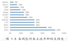 深入解析Token.im钱包：区块链时代的数字资产管理