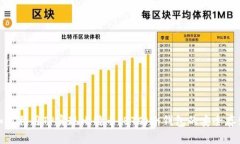 如何利用TP实现比特币(BTC)冷钱包的安全存储