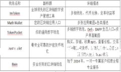 与关键词解决IM钱包助记词错误的全面指南：确保