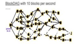 如何从Token.im钱包中安全地提取资产：详细操作指