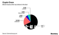 Token.im 钱包不显示金额的原因及解决方法详解