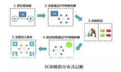 如何在token.im上设置消息提醒：全面指南