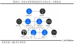 如何解决Token.im带宽问题：全面指南与解决方案