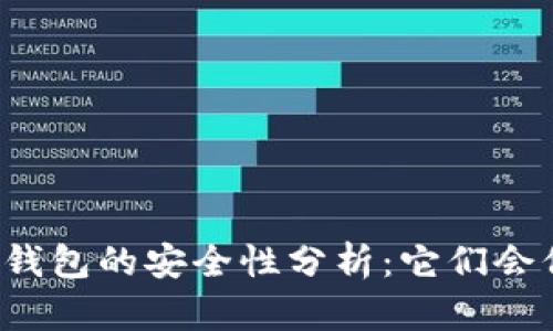 虚拟币钱包的安全性分析：它们会倒闭吗？