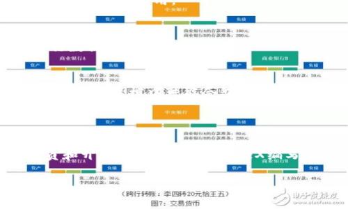 对于LaTeX与IM钱包的结合，首先我们需要明确这两者各自的定义与功能。

LaTeX是一种高质量排版系统，广泛用于生成科学和数学文档。特别是在学术界，LaTeX能够提供强大的文档排版功能，使得复杂公式和文献引用变得简单明了。

IM钱包，通常指的是一种加密货币钱包，可以存储、接收和发送各种数字货币。IM钱包通常是与特定的区块链网络相连，允许用户进行交易和管理其数字资产。

基于这些定义，我们来探讨“latex可以存在im钱包吗”这个问题。

## LaTeX与IM钱包的关系

### LaTeX的用途
LaTeX并不直接涉及任何加密货币的存储或管理，它主要用于文档的创建与排版。它作为一种文档格式，在科学出版物、学术论文、书籍等领域得到广泛应用。

### IM钱包的功能
IM钱包则是专注于加密货币的操作。用户通过IM钱包可以存储私钥，进行交易，以及查看其数字资产的状态。IM钱包一般借助区块链技术进行数据的处理和存储。

### 结合点的可能性
在表面上，LaTeX与IM钱包似乎没有直接的关联。然而，在学术研究或技术文档中，LaTeX可以用于生成关于IM钱包的论文、报告或技术文档。这样的文档中可能会包含IM钱包的使用说明、技术架构、资产管理流程等。因此，虽说LaTeX不能直接“存在”于IM钱包，但它确实可以为IM钱包提供相关的技术支持和文档。

## 结论

综上所述，LaTeX作为一种文档排版工具，并不能被存储在IM钱包中。但它可以在描述和讨论IM钱包相关话题时发挥重要作用。对于研究人员和开发者而言，使用LaTeX编写关于IM钱包的技术文档及其用法是非常普遍且有效的。

如果你有更具体的需求或想深入探讨LaTeX与IM钱包的切入点，请告诉我！