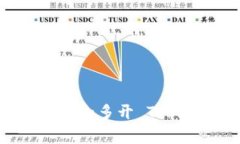 如何在安卓设备上下载和多开 Token.im 钱包：完整