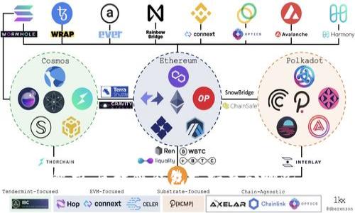 全面解析：区块链钱包支持存储哪些币种？