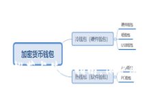 最全硬件钱包推荐与使用指南：保护您的加密资