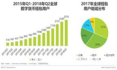 如何轻松将Bitcoin Cash（BCC）转到您的钱包：详细
