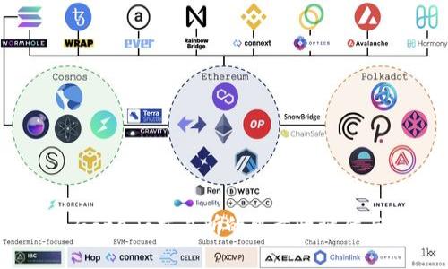 完整解析：Gate.io交易所的可靠性评估与用户指南