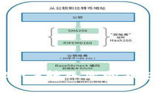 如何安全地将比特币（BTC）转入您的钱包：详细指南与注意事项