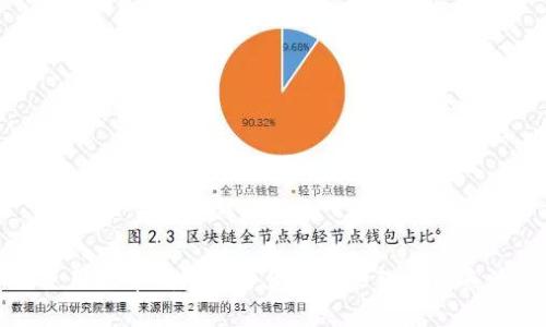 如何使用火币钱包安全便捷地管理你的鱼池资产