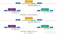 简单易懂的EOS钱包创建指南：全面覆盖钱包类型