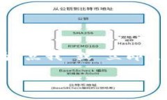 ＂token.im＂ 的汉语读音为 ＂令牌点我＂。其中，