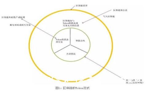 IM钱包转账到交易所是否需要矿工费分析
