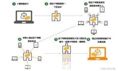 如何简单快捷地登录Token.im钱包：全方位视频指南