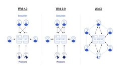 全面解析im钱包提取糖果的操作流程与注意事项