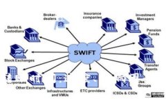 探究Token.im转账时间：速度、影响因素与常见问题