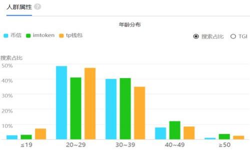 

快捷掌握：IM钱包是否支持TRC20代币接收？