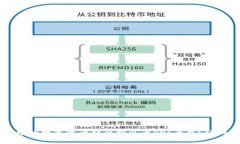 如何将Token.im钱包中的数字资产转移到火币Pro平台
