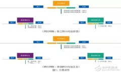  全面解析比特派安卓版下载安装包：安全性、使