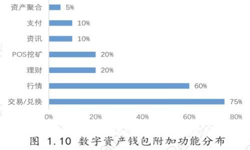 如何安全地找回您的Token.im秘钥及密码：完整指南